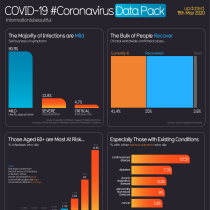 Information Is Beautiful Covid19 Coronavirus Datapack 11Th March